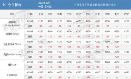 电动车有新情况，多种原材料上涨，电动车即将涨价，买车要趁早