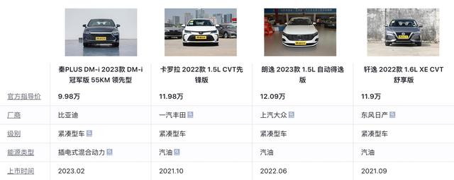 售9.98万起的比亚迪秦PLUS DM-i 2023冠军版性价比如何？值得买吗？