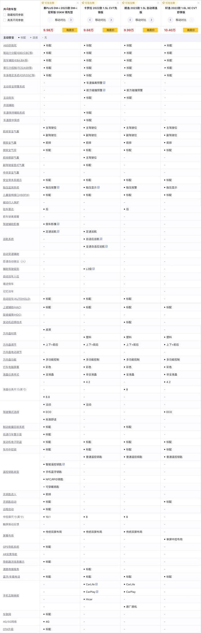 售9.98万起的比亚迪秦PLUS DM-i 2023冠军版性价比如何？值得买吗？