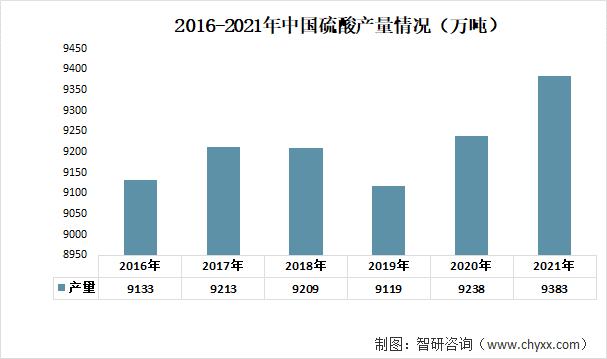 铅蓄电池行业发展趋势预测：下游的高需求促进行业快速发展