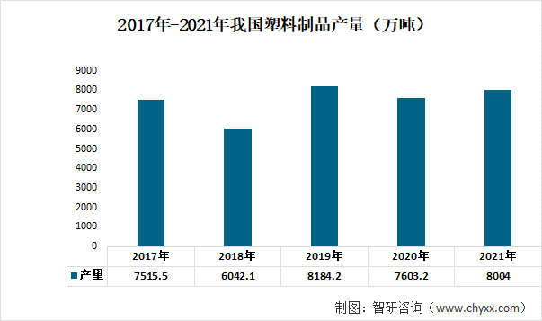 铅蓄电池行业发展趋势预测：下游的高需求促进行业快速发展