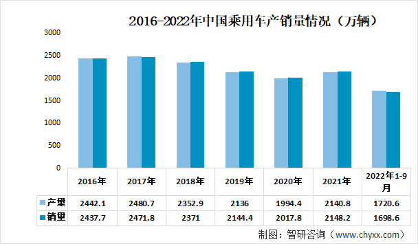 铅蓄电池行业发展趋势预测：下游的高需求促进行业快速发展