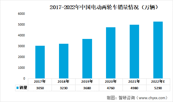 铅蓄电池行业发展趋势预测：下游的高需求促进行业快速发展