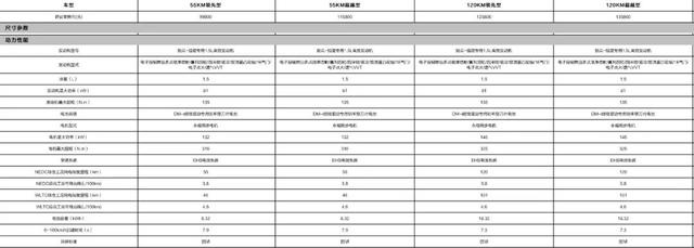 颠覆燃油车！不到10万的比亚迪秦 PLUS DM-i 杀伤力到底有多强？