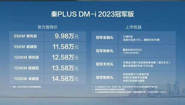 颠覆燃油车！不到10万的比亚迪秦 PLUS DM-i 杀伤力到底有多强？