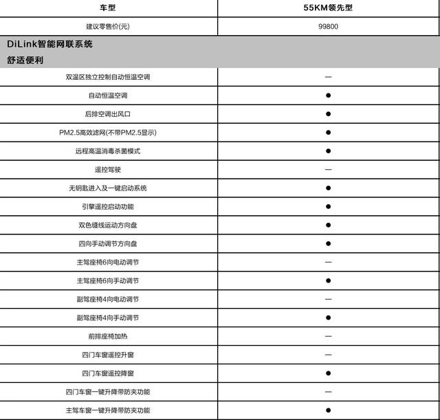 颠覆燃油车！不到10万的比亚迪秦 PLUS DM-i 杀伤力到底有多强？