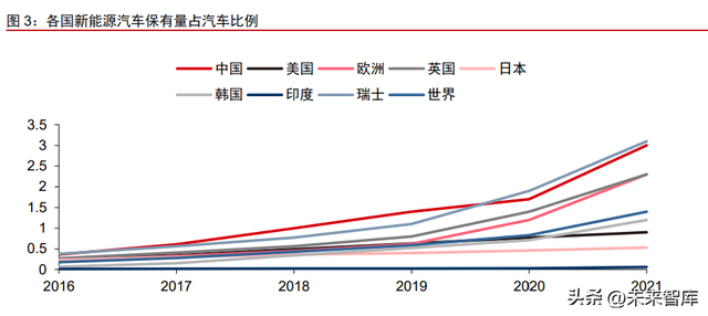 新能源汽车充电桩行业专题报告：需求向上，开启新的发展阶段