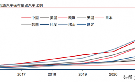 新能源汽车充电桩行业专题报告：需求向上，开启新的发展阶段