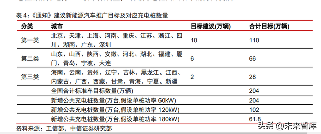 新能源汽车充电桩行业专题报告：需求向上，开启新的发展阶段