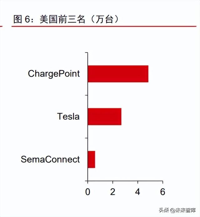 新能源汽车充电桩行业专题报告：需求向上，开启新的发展阶段