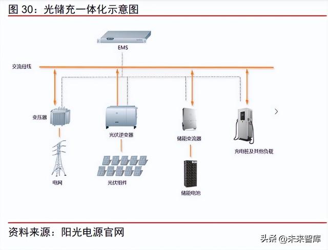 新能源汽车充电桩行业专题报告：需求向上，开启新的发展阶段