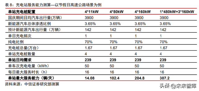 新能源汽车充电桩行业专题报告：需求向上，开启新的发展阶段