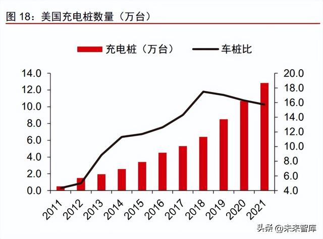 新能源汽车充电桩行业专题报告：需求向上，开启新的发展阶段