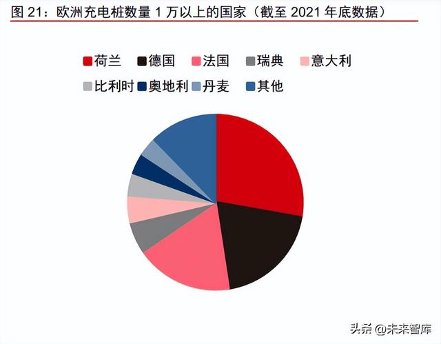 新能源汽车充电桩行业专题报告：需求向上，开启新的发展阶段