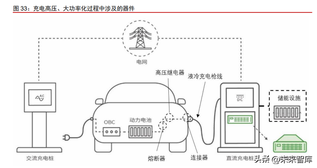 新能源汽车充电桩行业专题报告：需求向上，开启新的发展阶段