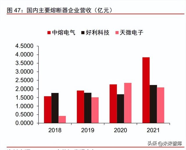 新能源汽车充电桩行业专题报告：需求向上，开启新的发展阶段