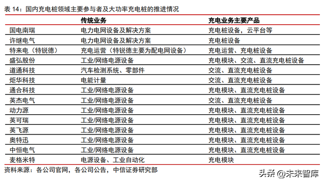 新能源汽车充电桩行业专题报告：需求向上，开启新的发展阶段