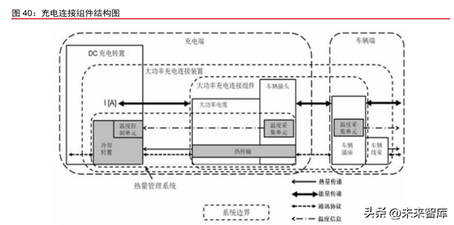 新能源汽车充电桩行业专题报告：需求向上，开启新的发展阶段