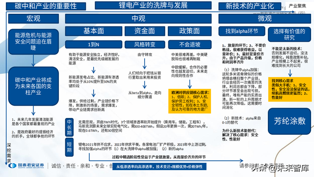 锂电池新技术专题报告：芳纶涂覆，0~1产业化趋势确定