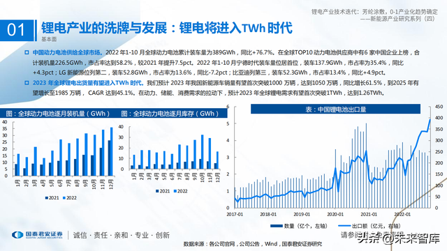 锂电池新技术专题报告：芳纶涂覆，0~1产业化趋势确定