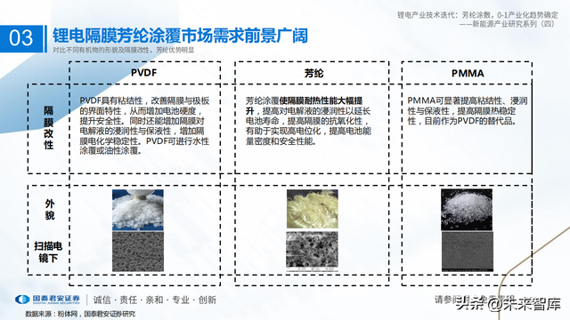 锂电池新技术专题报告：芳纶涂覆，0~1产业化趋势确定