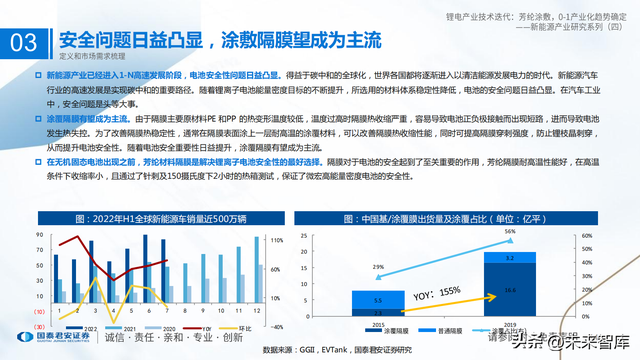 锂电池新技术专题报告：芳纶涂覆，0~1产业化趋势确定