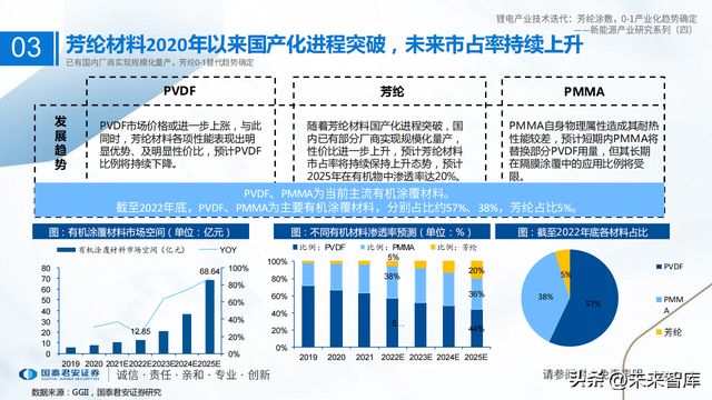 锂电池新技术专题报告：芳纶涂覆，0~1产业化趋势确定