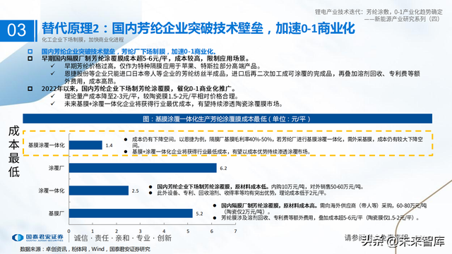 锂电池新技术专题报告：芳纶涂覆，0~1产业化趋势确定