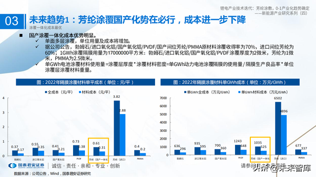 锂电池新技术专题报告：芳纶涂覆，0~1产业化趋势确定