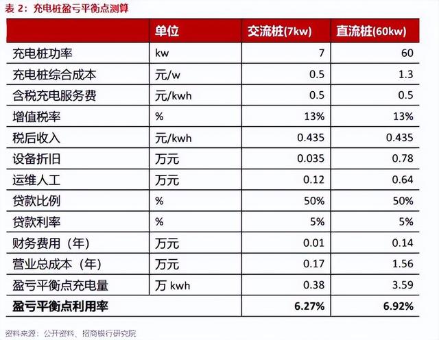 行业深度：新能源汽车之充电桩发展到什么水平了？