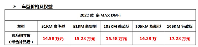 试驾比亚迪款宋MAX DM-i：百公里亏电油耗2.9L，热销真不意外