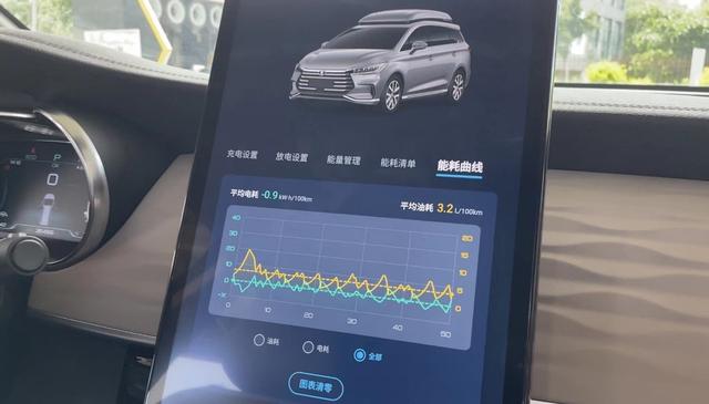 试驾比亚迪款宋MAX DM-i：百公里亏电油耗2.9L，热销真不意外