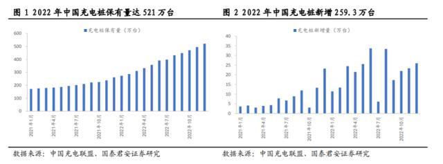 32个交易日板块连涨32%背后 充电桩正在冲击1500亿市场规模