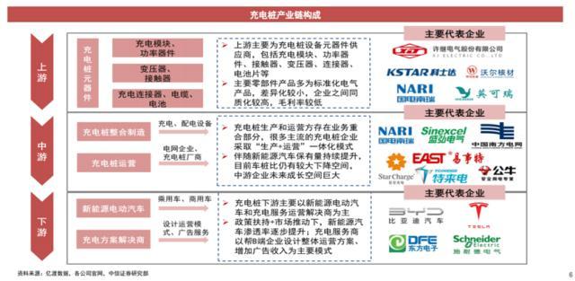 32个交易日板块连涨32%背后 充电桩正在冲击1500亿市场规模