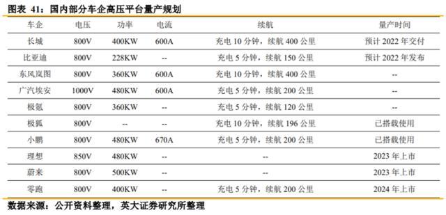 32个交易日板块连涨32%背后 充电桩正在冲击1500亿市场规模