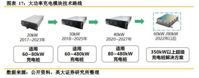 32个交易日板块连涨32%背后 充电桩正在冲击1500亿市场规模