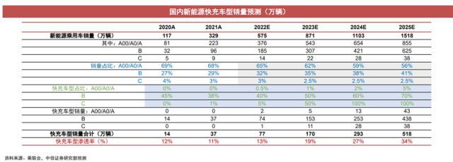 32个交易日板块连涨32%背后 充电桩正在冲击1500亿市场规模