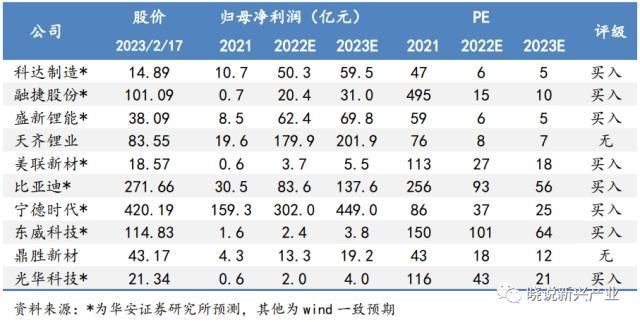 锂电周报：美国新政充电桩企业短期承压，电池厂或将让利锁单