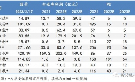 锂电周报：美国新政充电桩企业短期承压，电池厂或将让利锁单