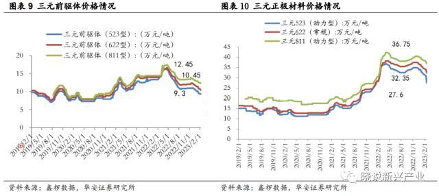 锂电周报：美国新政充电桩企业短期承压，电池厂或将让利锁单