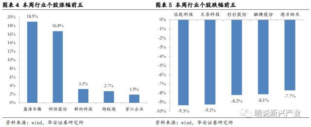 锂电周报：美国新政充电桩企业短期承压，电池厂或将让利锁单