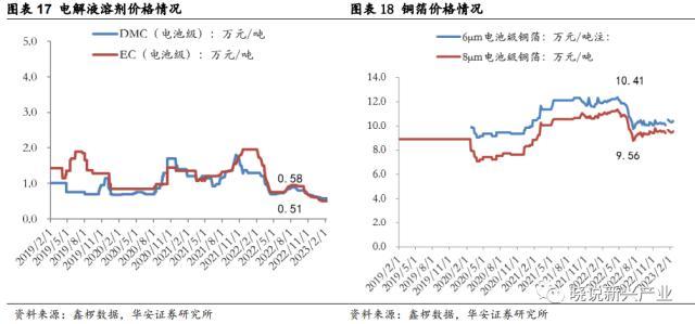 锂电周报：美国新政充电桩企业短期承压，电池厂或将让利锁单