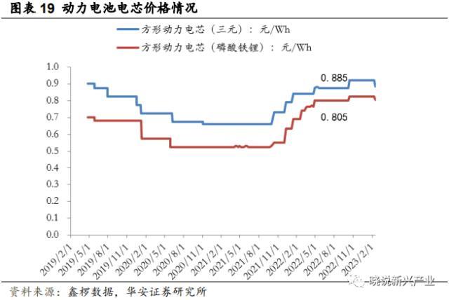 锂电周报：美国新政充电桩企业短期承压，电池厂或将让利锁单