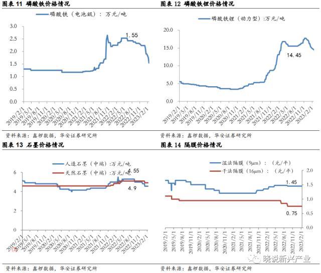 锂电周报：美国新政充电桩企业短期承压，电池厂或将让利锁单