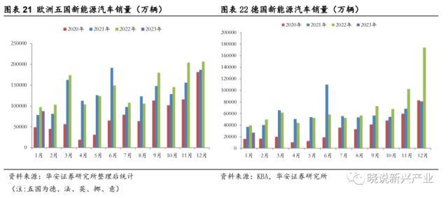 锂电周报：美国新政充电桩企业短期承压，电池厂或将让利锁单