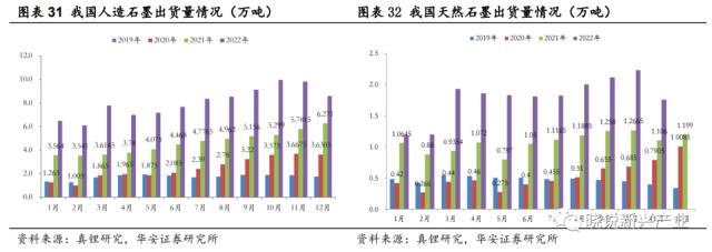 锂电周报：美国新政充电桩企业短期承压，电池厂或将让利锁单