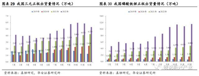 锂电周报：美国新政充电桩企业短期承压，电池厂或将让利锁单