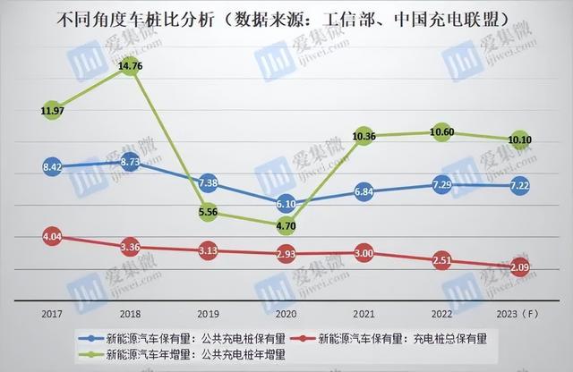 政策持续推动需求爆发，SiC在充电桩市场大有可为