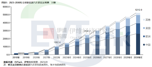 政策持续推动需求爆发，SiC在充电桩市场大有可为