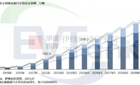 政策持续推动需求爆发，SiC在充电桩市场大有可为